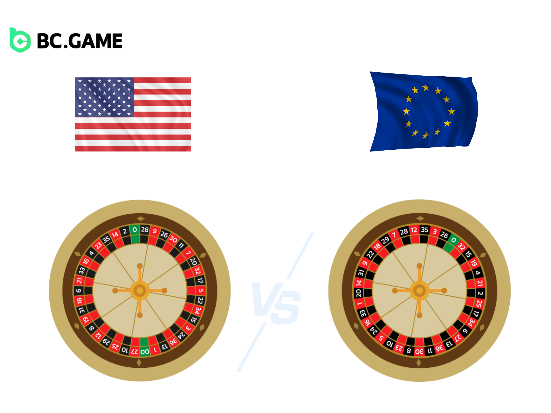 American vs European Roulette: What's the Difference?